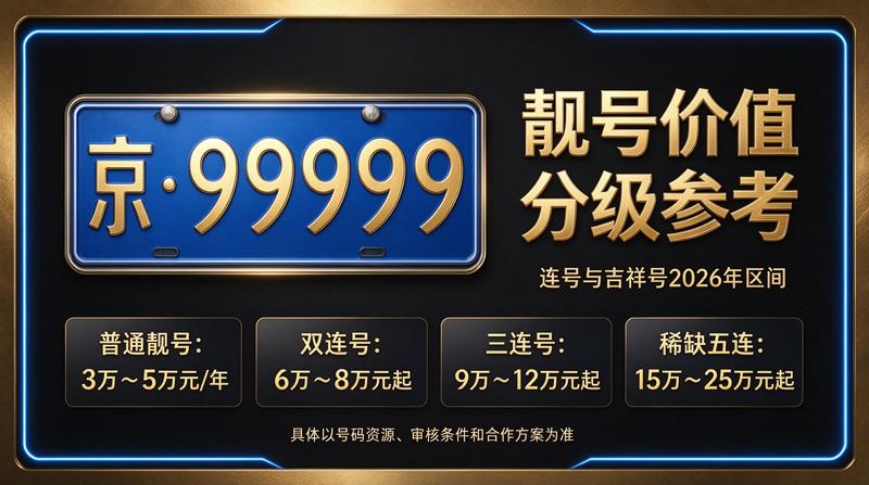 2026年北京租电车指标业务场景